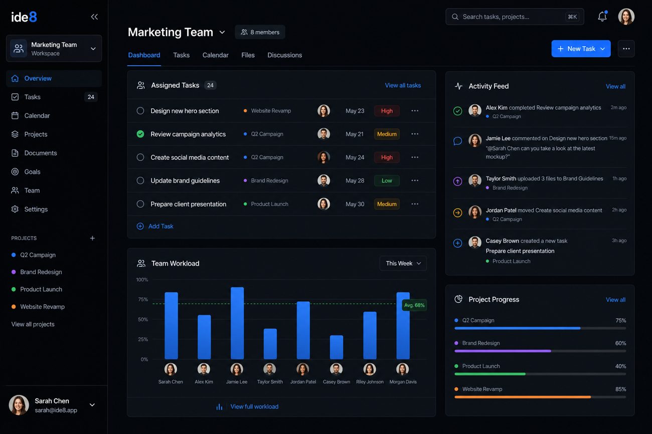 ide8 team collaboration workspace with assigned tasks and workload chart